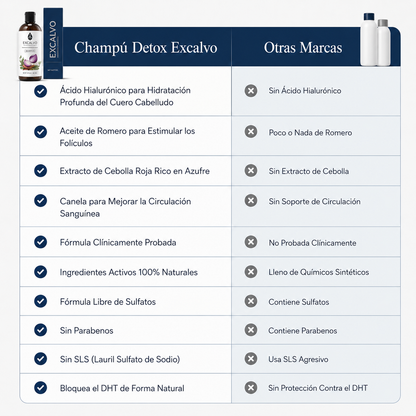 Excalvo Shampoo Clínico para el Crecimiento del Cabello
